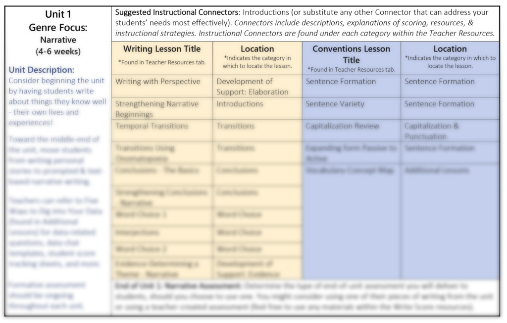 Lesson Plans Scope & Sequence