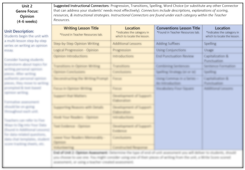 Lesson Plans Scope & Sequence