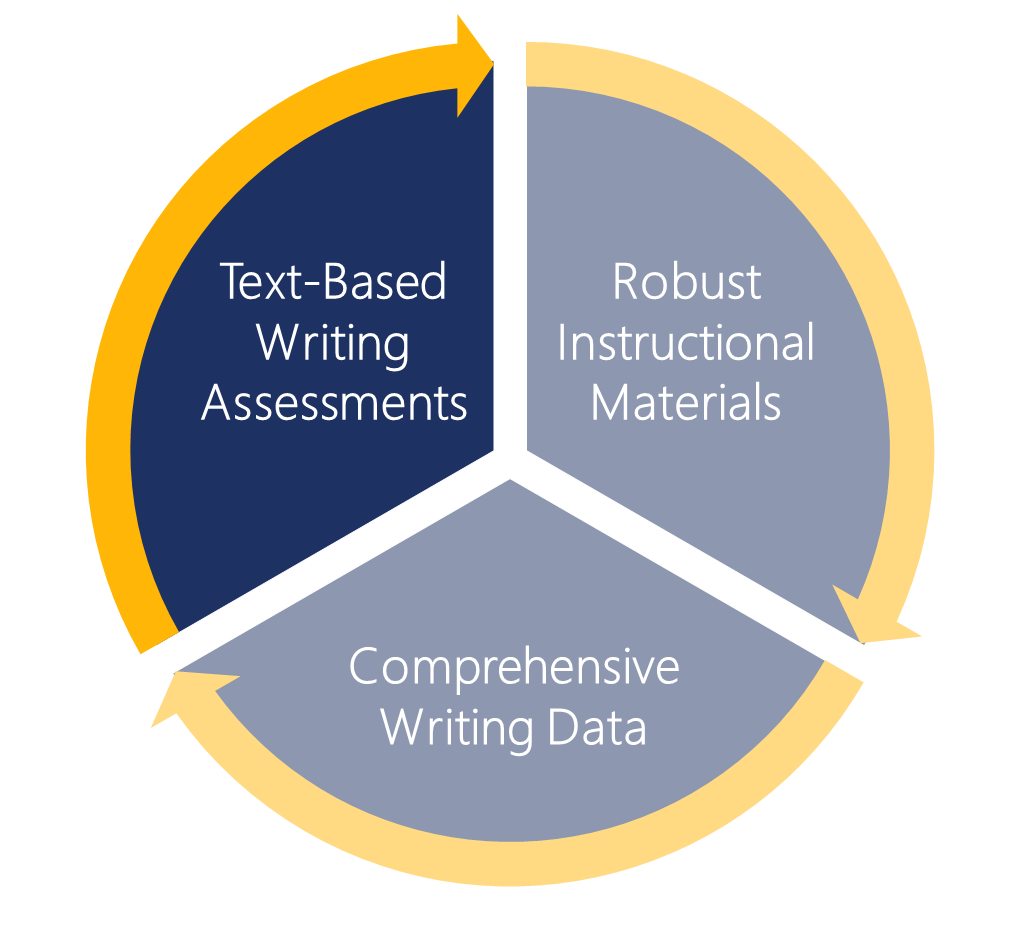 TextBased_Writing_Assessments_Highlighted