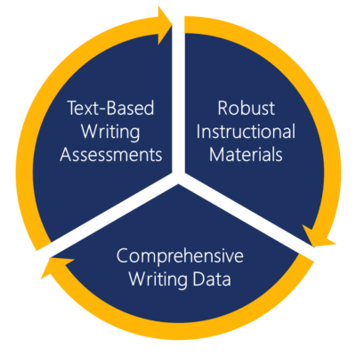 Early Grade Writing Assessment: a report on development of an instrument